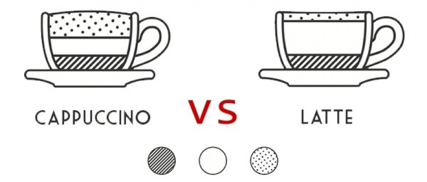 Cappuccino và Latte Sự Khác Biệt Không Phải Ai Cũng Biết